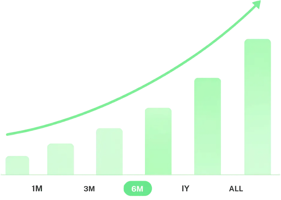 Line chart showing monthly revenue growth for a Makeitfy e-commerce partner